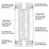 Мастурбатор Double Hole CUP U.S. - Tenga - в Северодвинске купить с доставкой