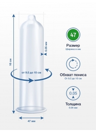 Презервативы MY.SIZE размер 47 - 3 шт. - My.Size - купить с доставкой в Северодвинске